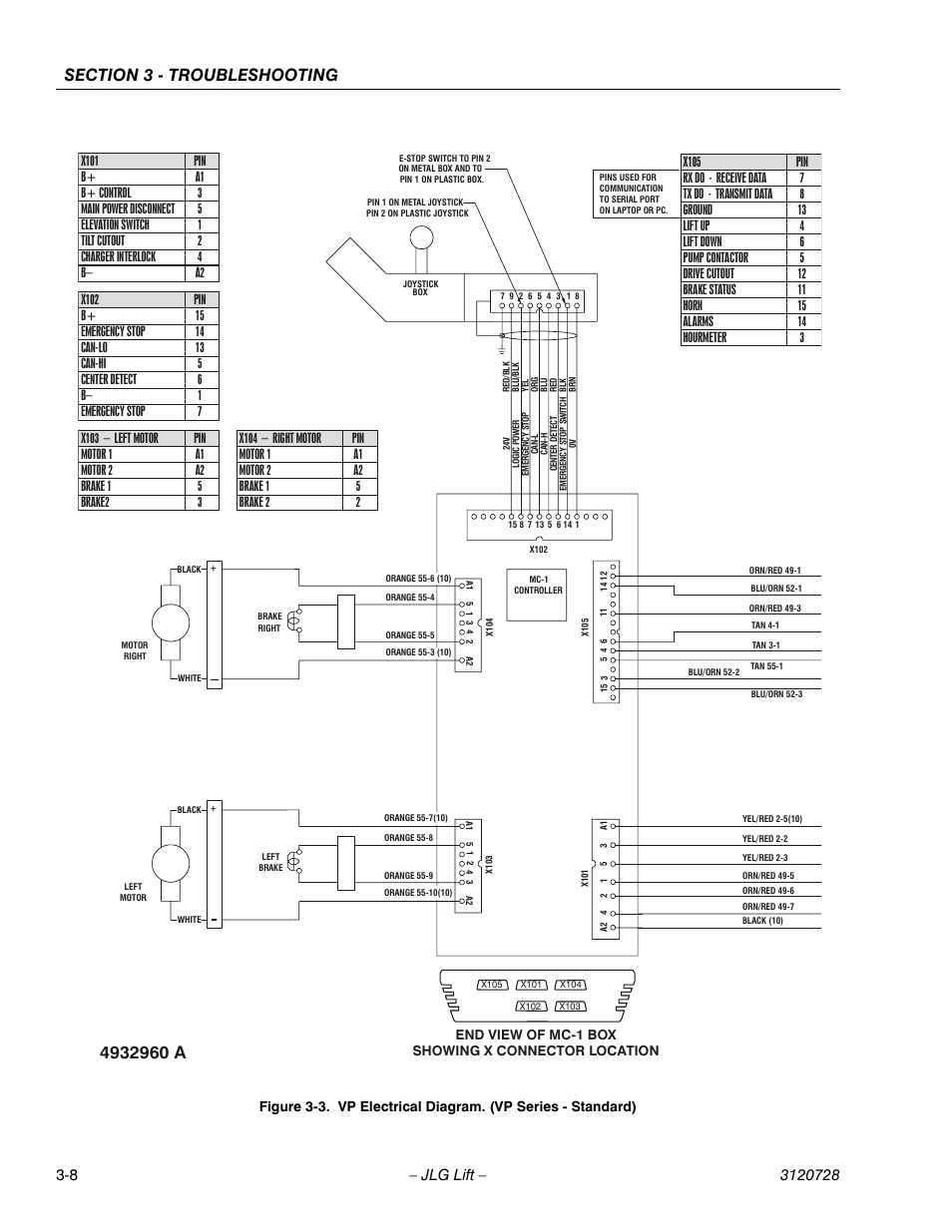 Vp electrical diagram. (vp series - standard) -8, End view of mc-1 box showing x connector location | JLG 20VP (3120728) Service Manual User Manual | Page 68 / 104