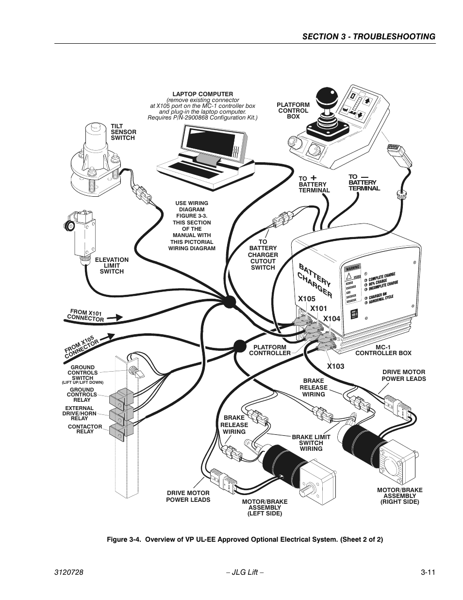 JLG 20VP (3120728) Service Manual User Manual | Page 71 / 104