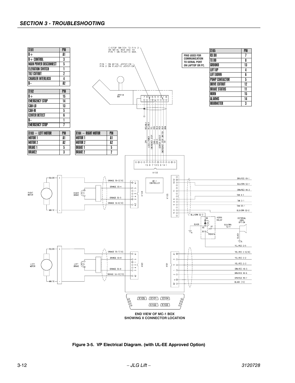 JLG 20VP (3120728) Service Manual User Manual | Page 72 / 104
