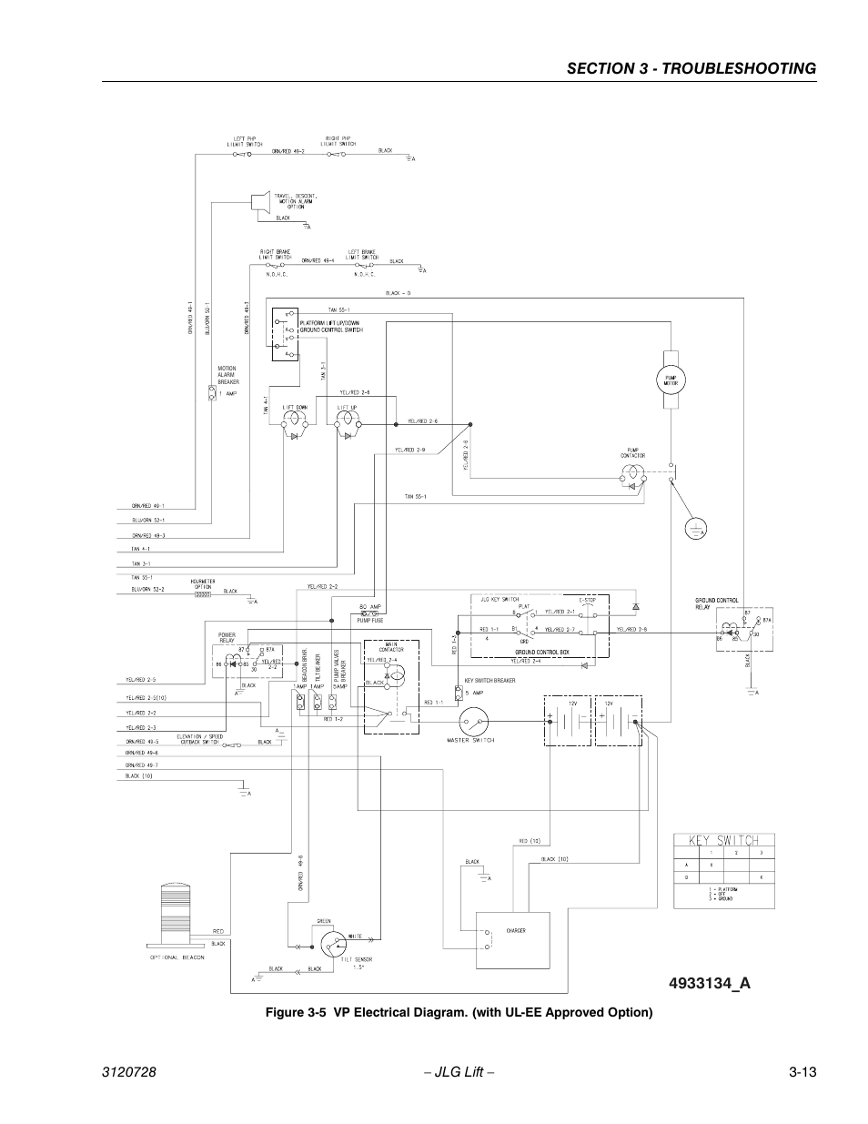 JLG 20VP (3120728) Service Manual User Manual | Page 73 / 104