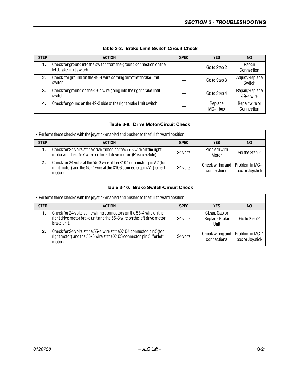 Table 3-8. brake limit switch circuit check, Table 3-9. drive motor/circuit check, Table 3-10. brake switch/circuit check | Brake limit switch circuit check -21, Drive motor/circuit check -21, Brake switch/circuit check -21 | JLG 20VP (3120728) Service Manual User Manual | Page 81 / 104