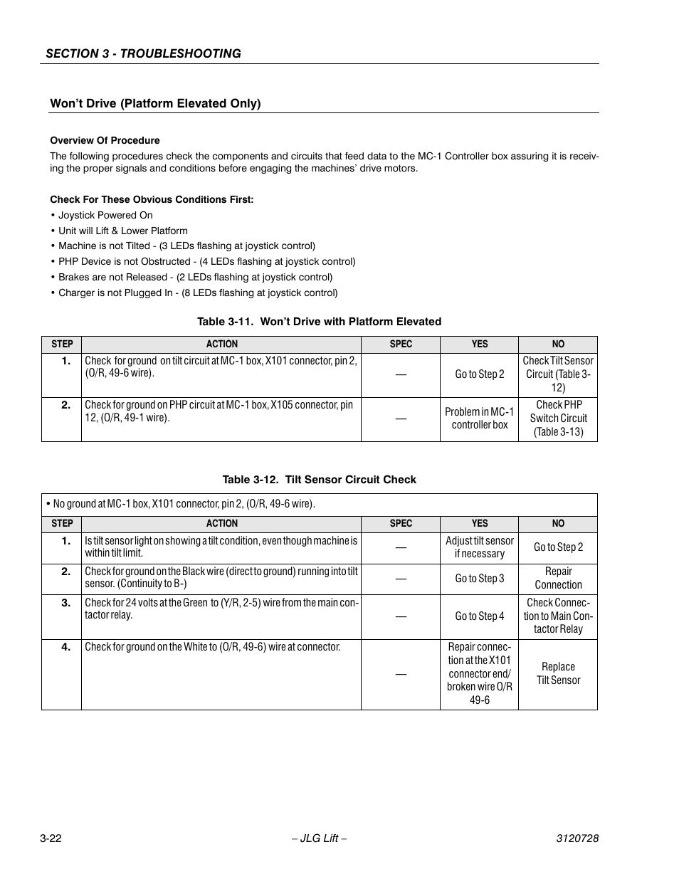 Won’t drive (platform elevated only), Overview of procedure, Check for these obvious conditions first | Joystick powered on, Unit will lift & lower platform, Table 3-11. won’t drive with platform elevated, Table 3-12. tilt sensor circuit check, Won’t drive with platform elevated -22, Tilt sensor circuit check -22 | JLG 20VP (3120728) Service Manual User Manual | Page 82 / 104