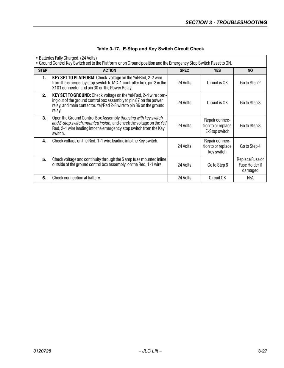 Table 3-17. e-stop and key switch circuit check, E-stop and key switch circuit check -27 | JLG 20VP (3120728) Service Manual User Manual | Page 87 / 104