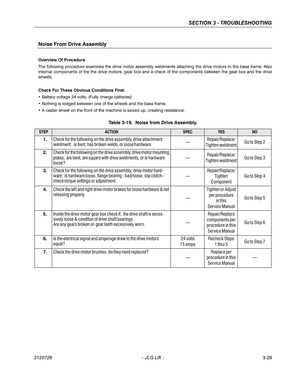 Noise from drive assembly, Overview of procedure, Check for these obvious conditions first | Battery voltage 24 volts. (fully charge batteries), Table 3-19. noise from drive assembly, Noise from drive assembly -29 | JLG 20VP (3120728) Service Manual User Manual | Page 89 / 104