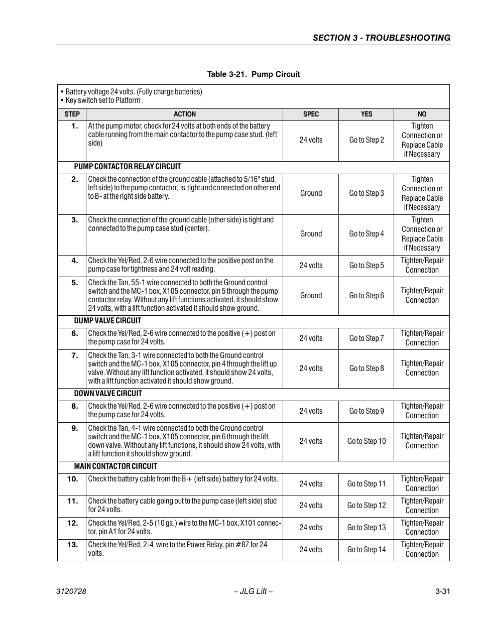 Table 3-21. pump circuit, Pump circuit -31 | JLG 20VP (3120728) Service Manual User Manual | Page 91 / 104
