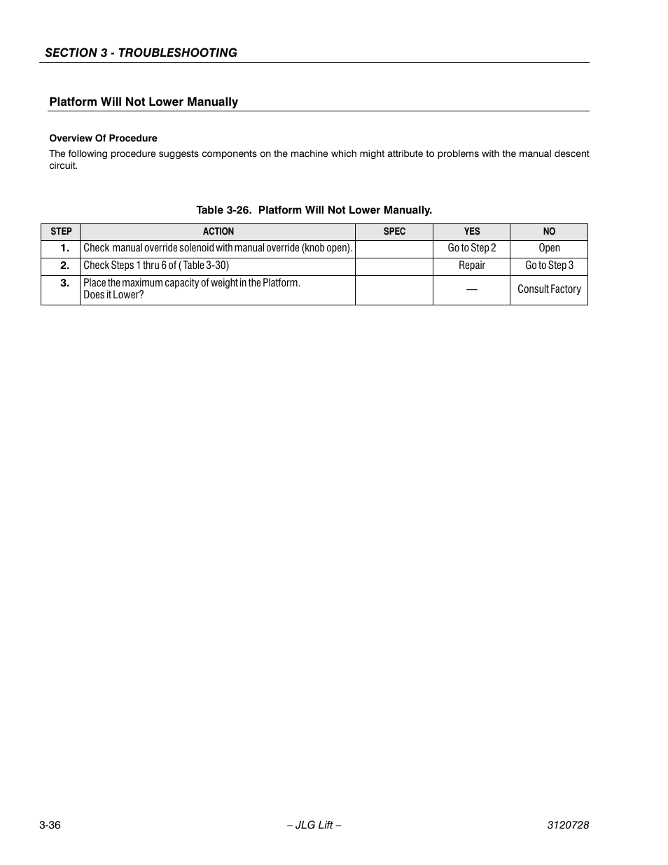 Platform will not lower manually, Overview of procedure, Table 3-26. platform will not lower manually | Platform will not lower manually -36 | JLG 20VP (3120728) Service Manual User Manual | Page 96 / 104
