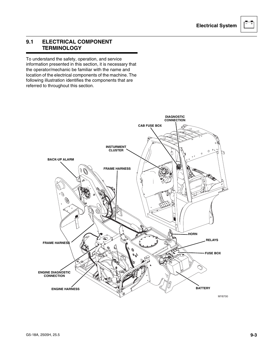 1 electrical component terminology, Electrical component terminology, Electrical system | JLG G5-18A Service Manual User Manual | Page 123 / 180