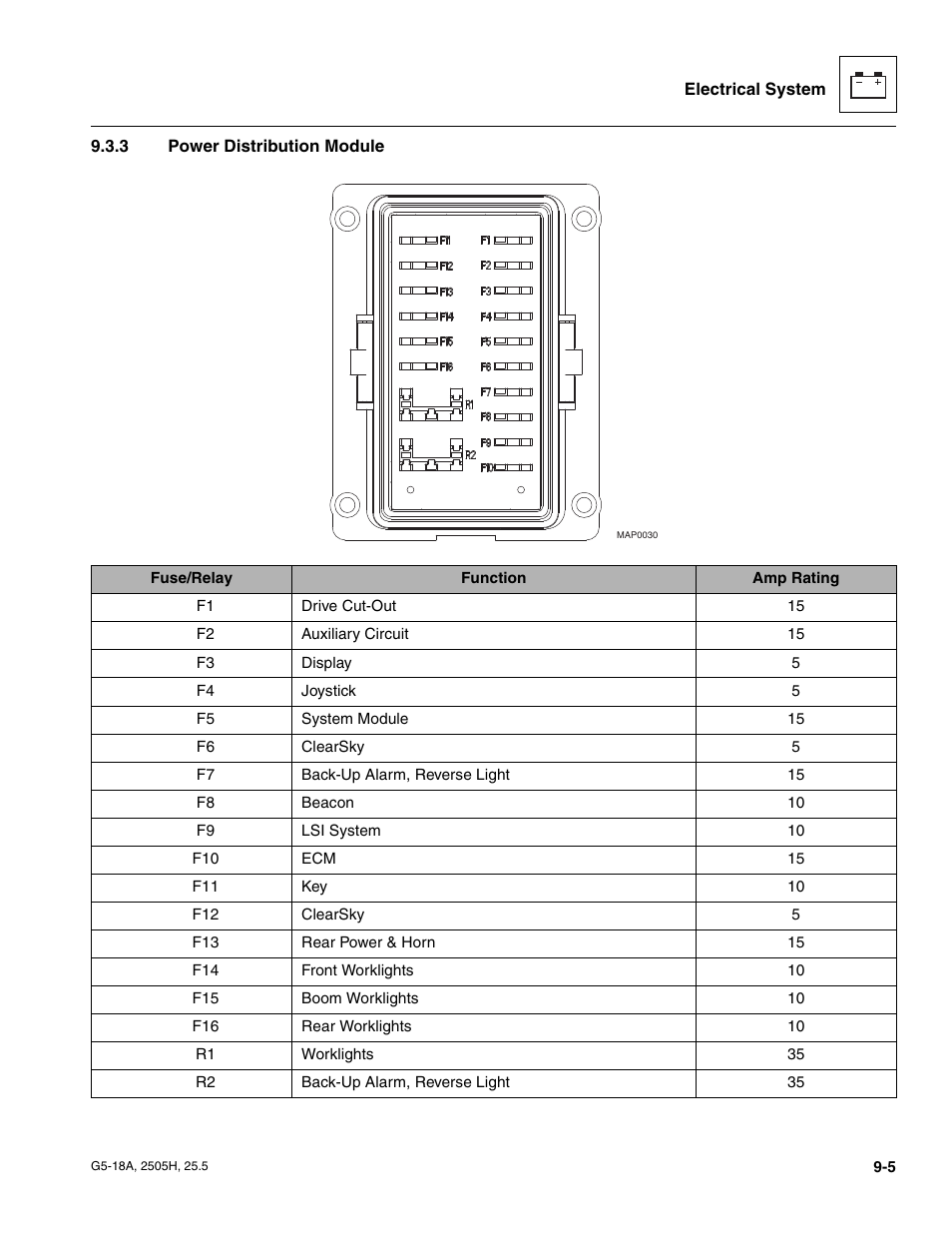 3 power distribution module, Power distribution module | JLG G5-18A Service Manual User Manual | Page 125 / 180