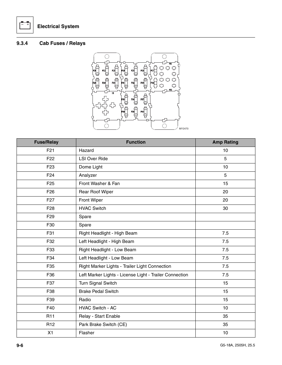 4 cab fuses / relays, Cab fuses / relays | JLG G5-18A Service Manual User Manual | Page 126 / 180