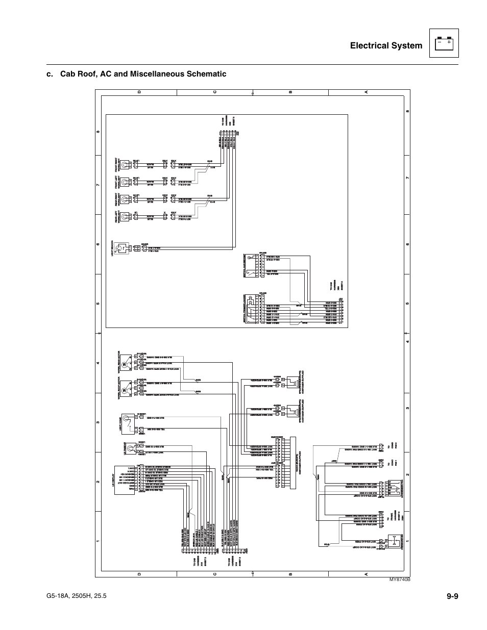 Electrical system, C. cab roof, ac and miscellaneous schematic, My8740b | JLG G5-18A Service Manual User Manual | Page 129 / 180