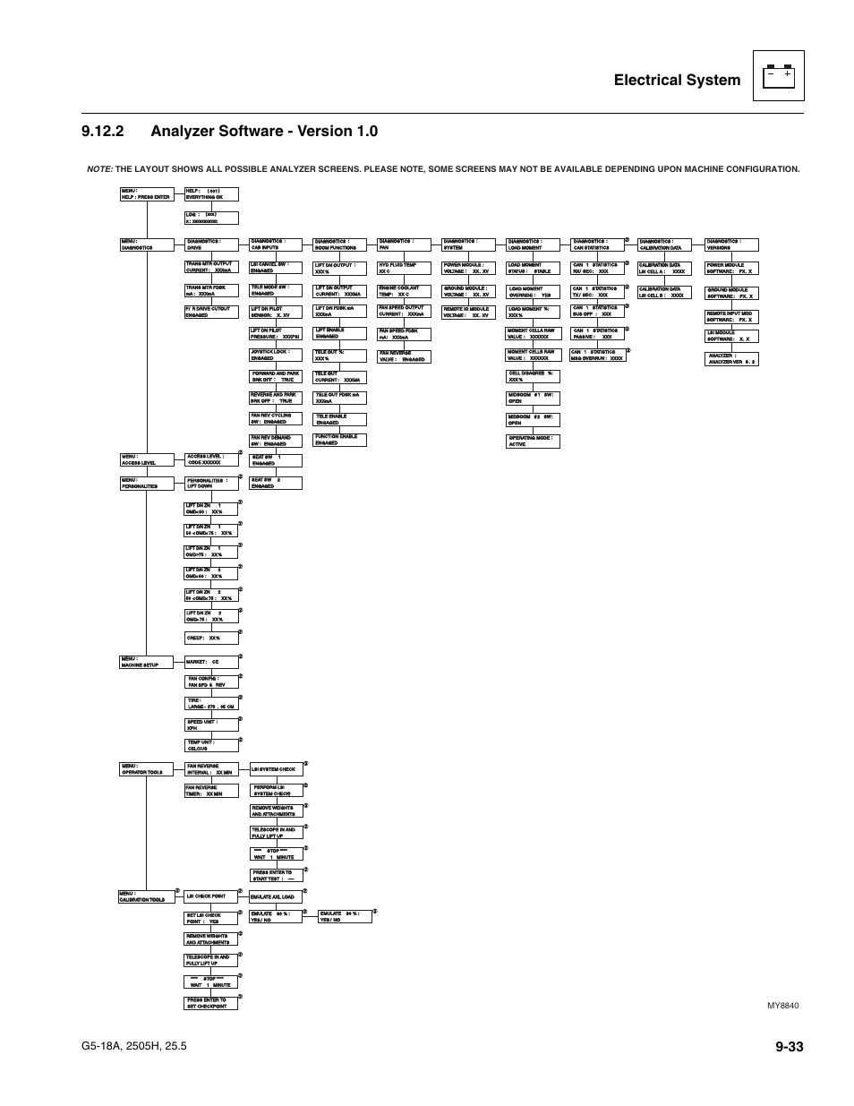 2 analyzer software - version 1.0, Analyzer software - version 1.0 | JLG G5-18A Service Manual User Manual | Page 153 / 180