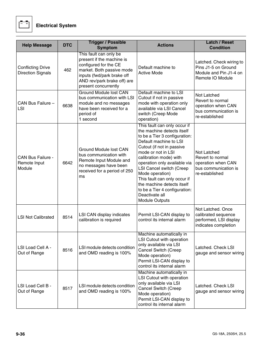 JLG G5-18A Service Manual User Manual | Page 156 / 180