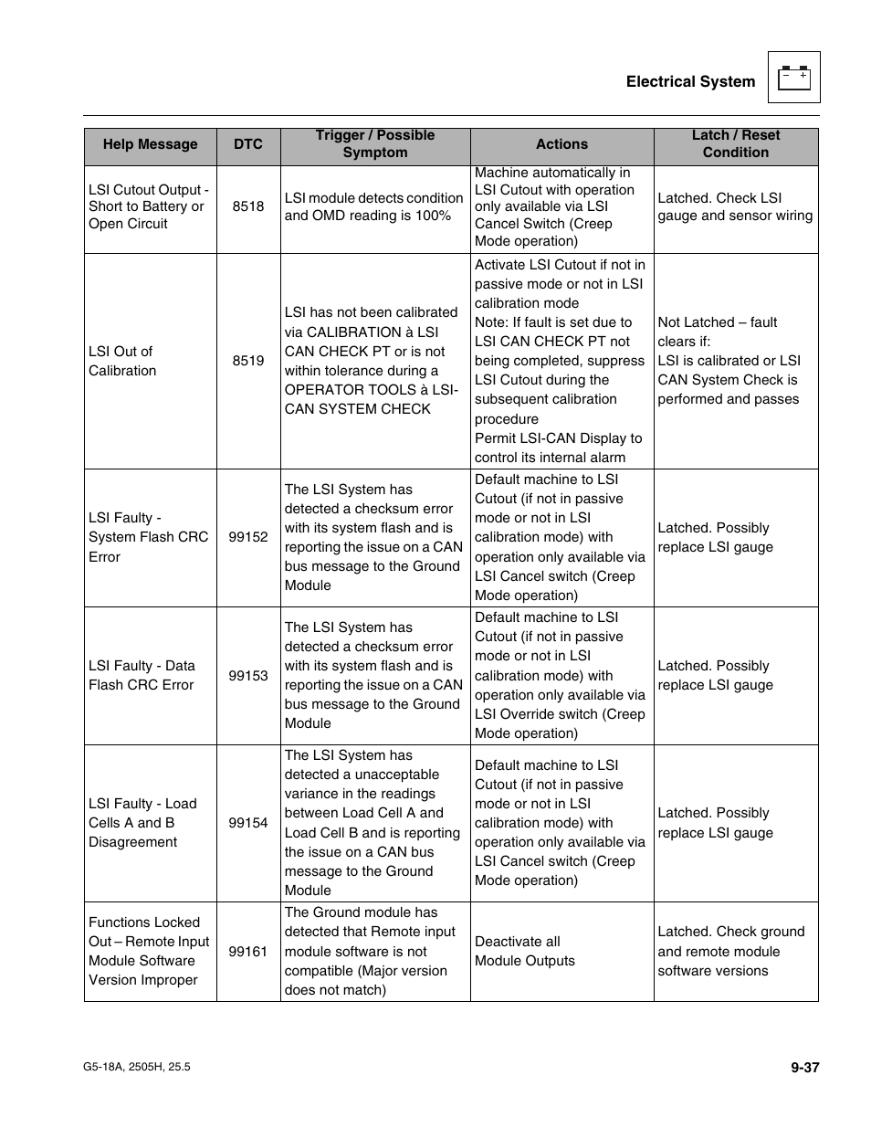 JLG G5-18A Service Manual User Manual | Page 157 / 180