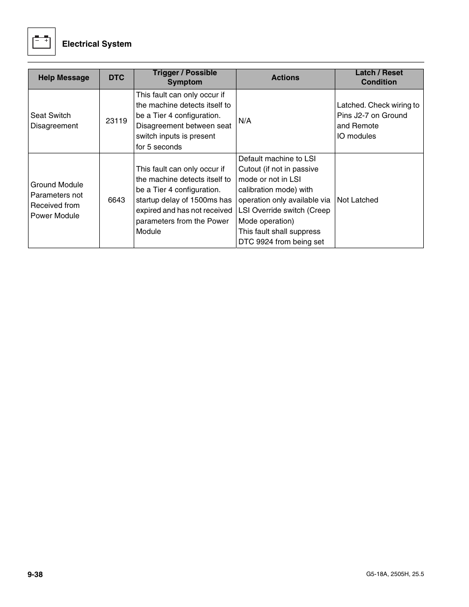 JLG G5-18A Service Manual User Manual | Page 158 / 180