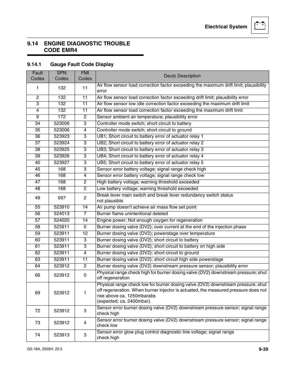 14 engine diagnostic trouble code emr4, 1 gauge fault code display, Engine diagnostic trouble code emr4 | Gauge fault code display | JLG G5-18A Service Manual User Manual | Page 159 / 180