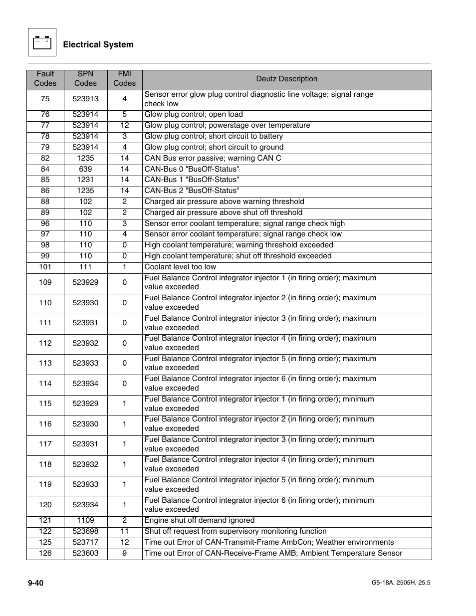 JLG G5-18A Service Manual User Manual | Page 160 / 180