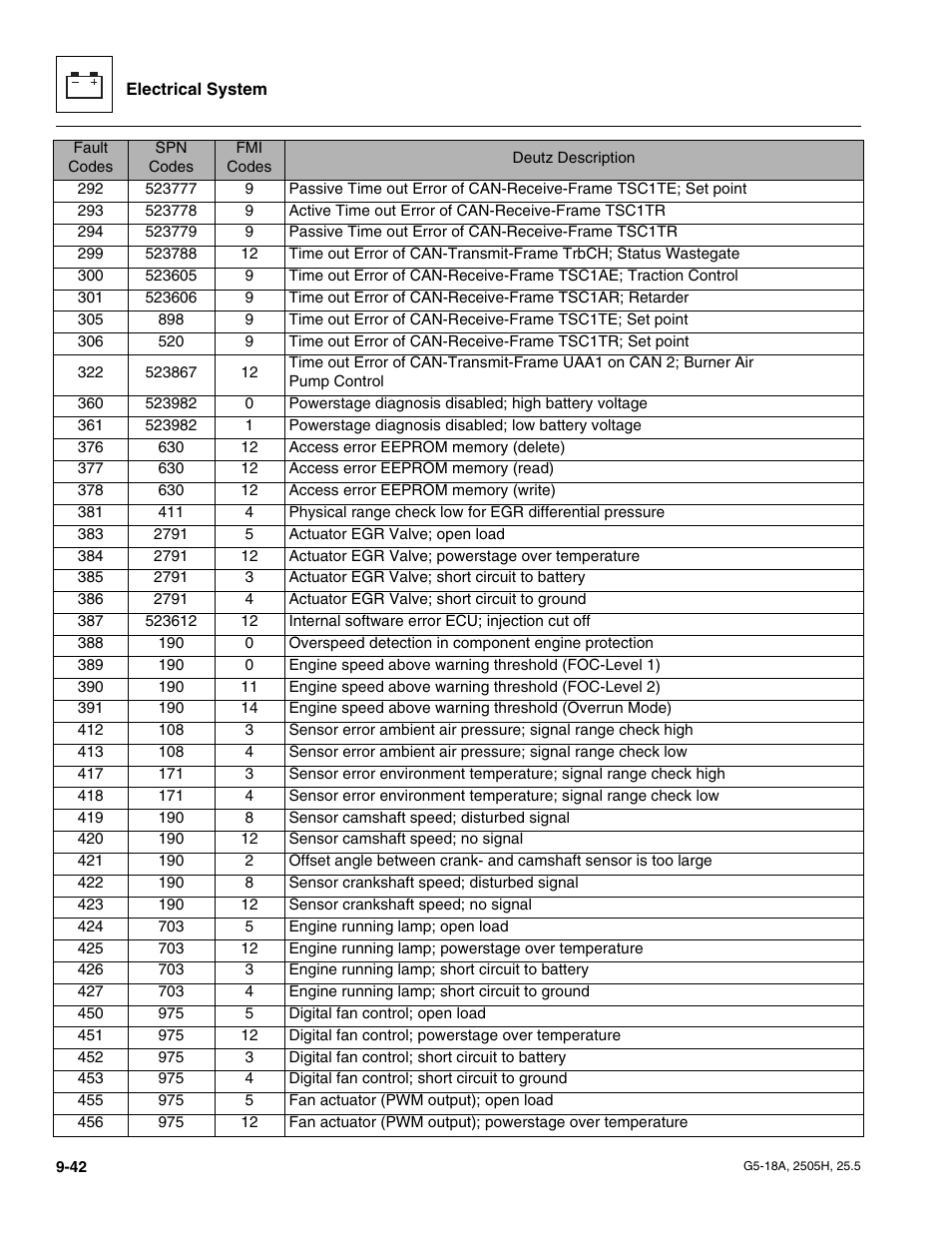 JLG G5-18A Service Manual User Manual | Page 162 / 180