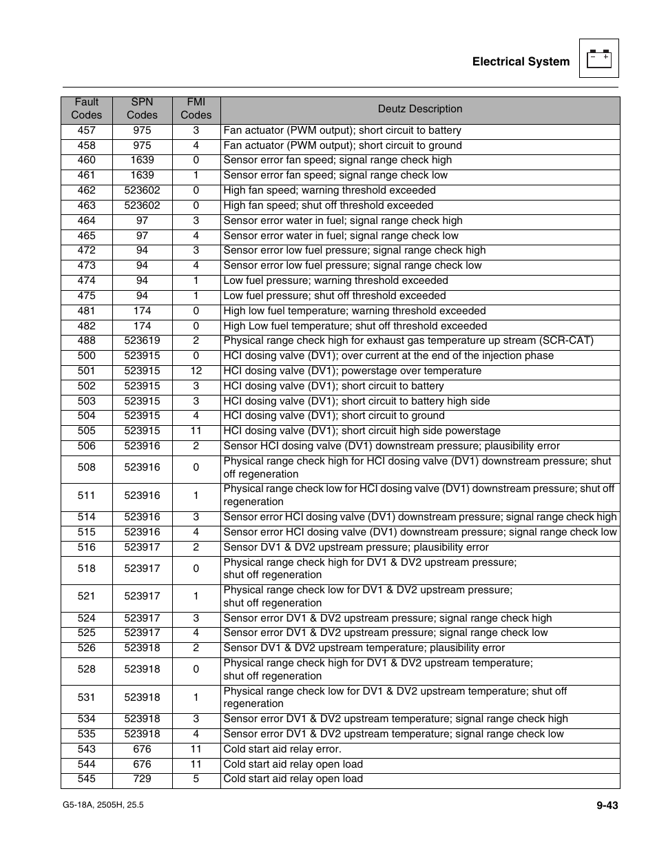JLG G5-18A Service Manual User Manual | Page 163 / 180