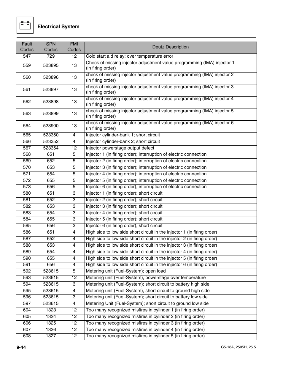 JLG G5-18A Service Manual User Manual | Page 164 / 180