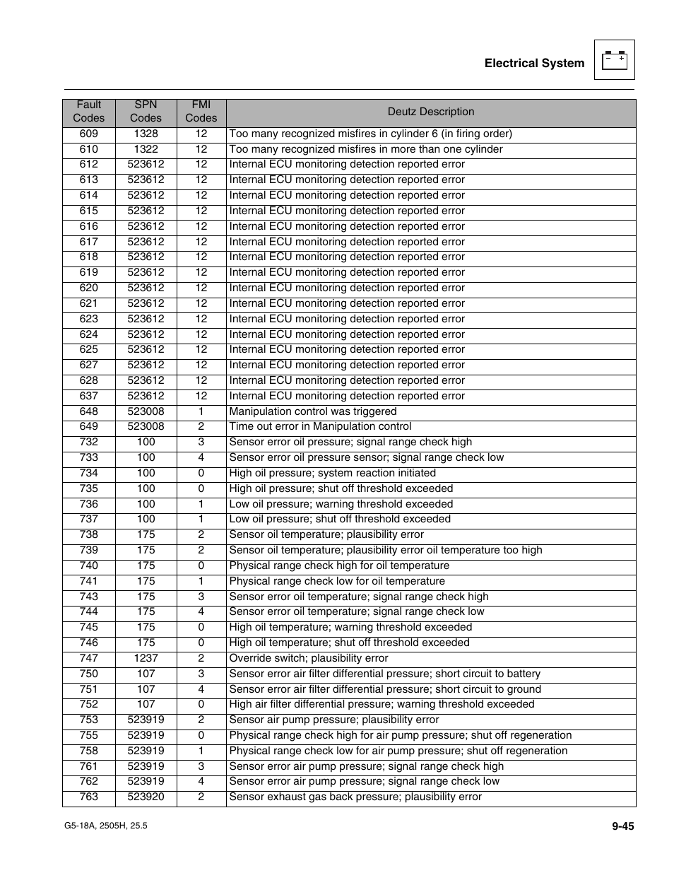 JLG G5-18A Service Manual User Manual | Page 165 / 180