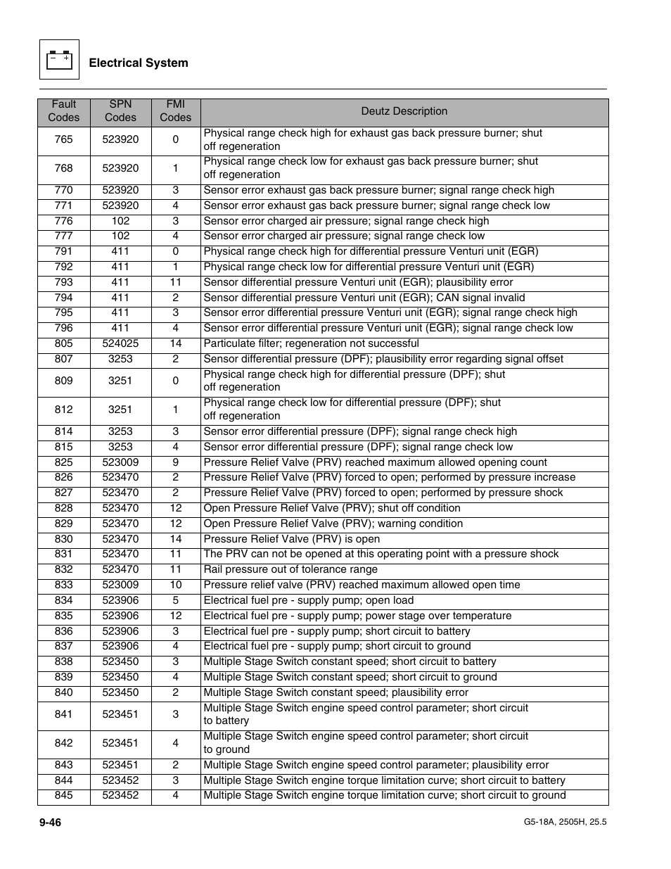 JLG G5-18A Service Manual User Manual | Page 166 / 180
