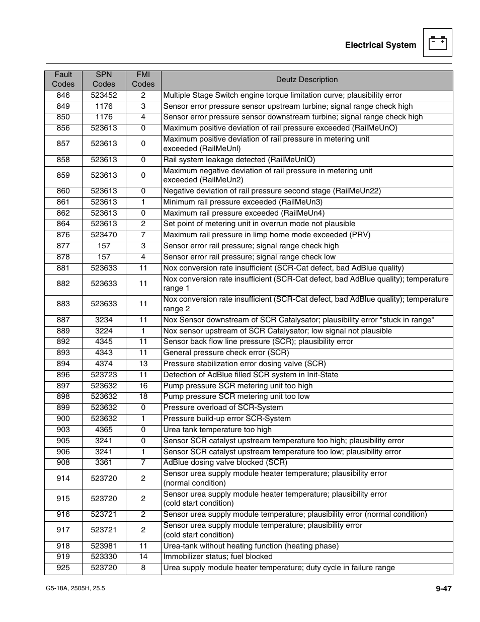 JLG G5-18A Service Manual User Manual | Page 167 / 180