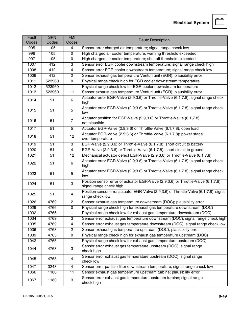 JLG G5-18A Service Manual User Manual | Page 169 / 180