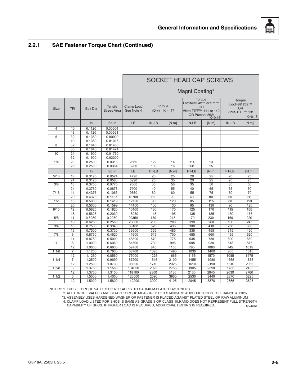 Socket head cap screws, Magni coating | JLG G5-18A Service Manual User Manual | Page 17 / 180
