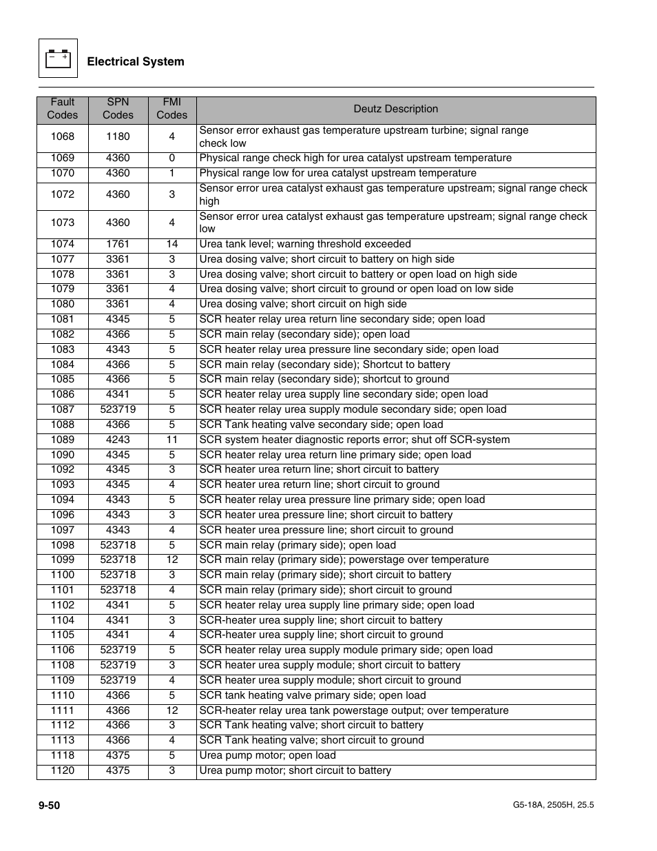 JLG G5-18A Service Manual User Manual | Page 170 / 180