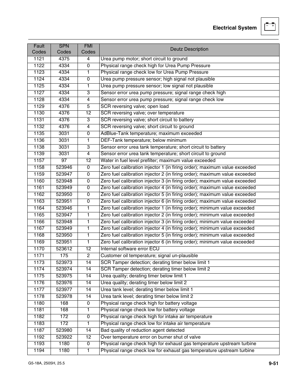 JLG G5-18A Service Manual User Manual | Page 171 / 180