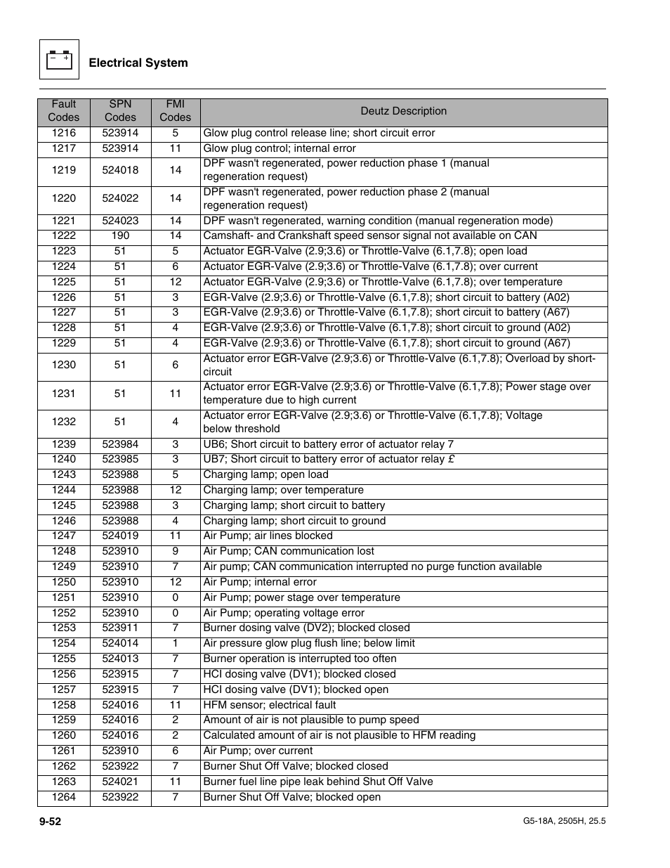 JLG G5-18A Service Manual User Manual | Page 172 / 180