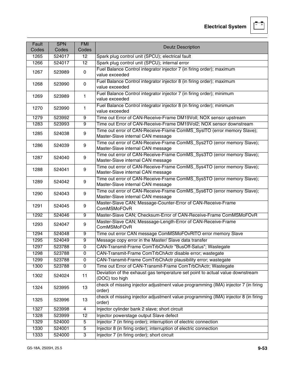 JLG G5-18A Service Manual User Manual | Page 173 / 180