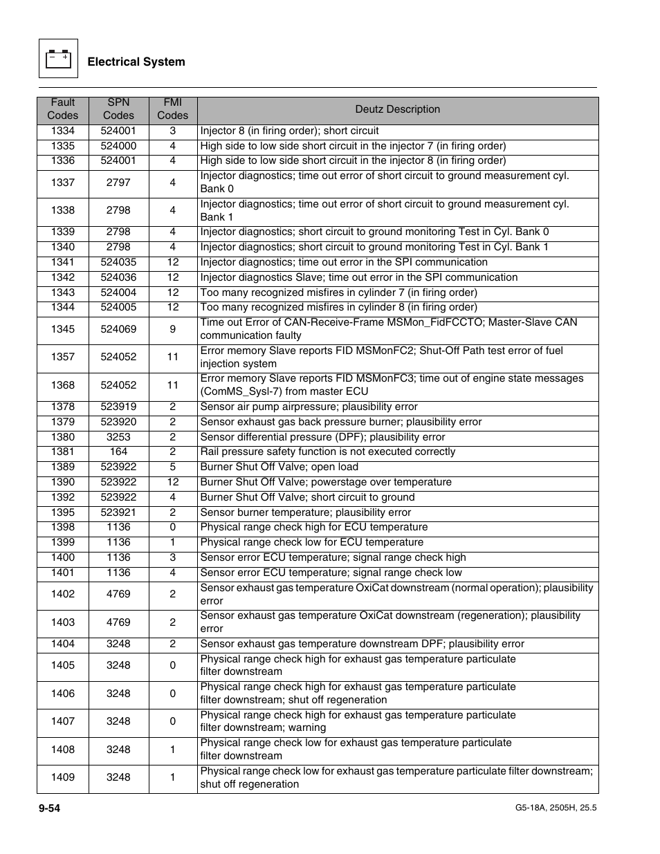 JLG G5-18A Service Manual User Manual | Page 174 / 180