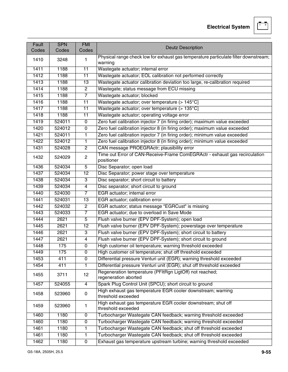 JLG G5-18A Service Manual User Manual | Page 175 / 180