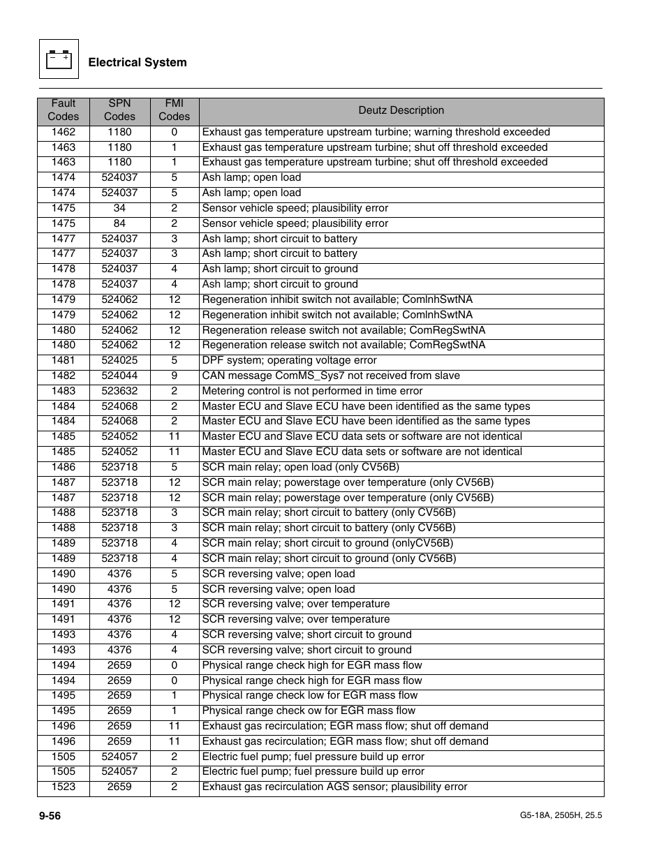 JLG G5-18A Service Manual User Manual | Page 176 / 180