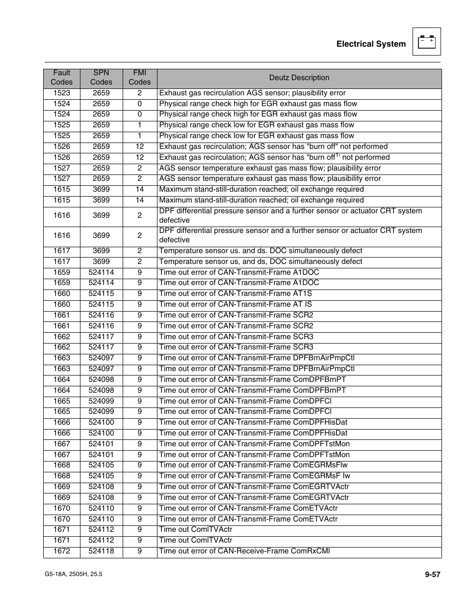 JLG G5-18A Service Manual User Manual | Page 177 / 180