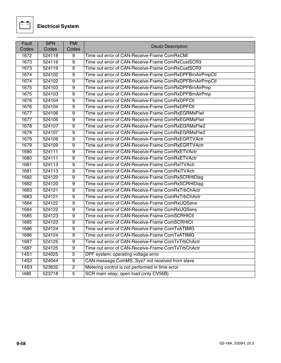 JLG G5-18A Service Manual User Manual | Page 178 / 180