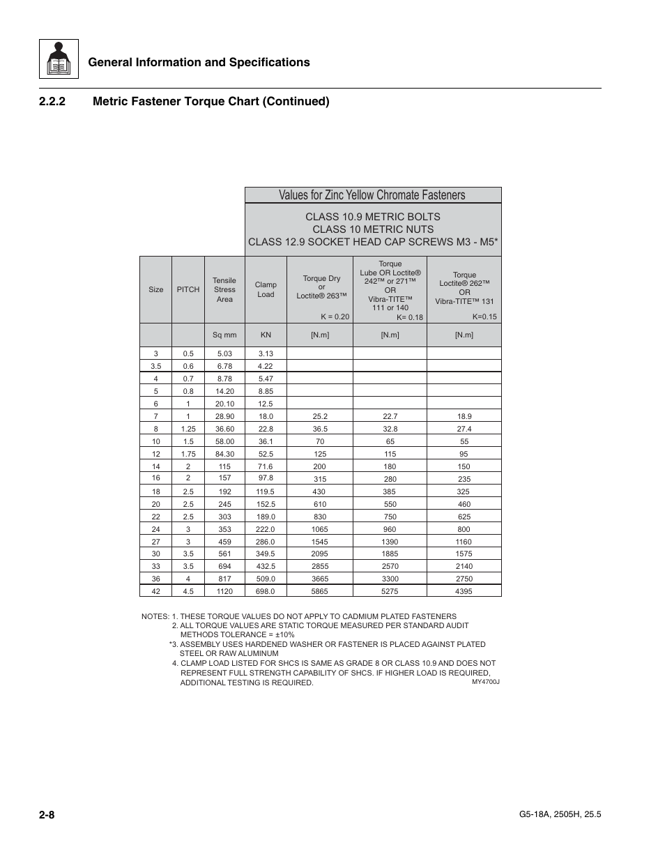 Values for zinc yellow chromate fasteners, General information and specifications, 2 metric fastener torque chart (continued) | JLG G5-18A Service Manual User Manual | Page 20 / 180