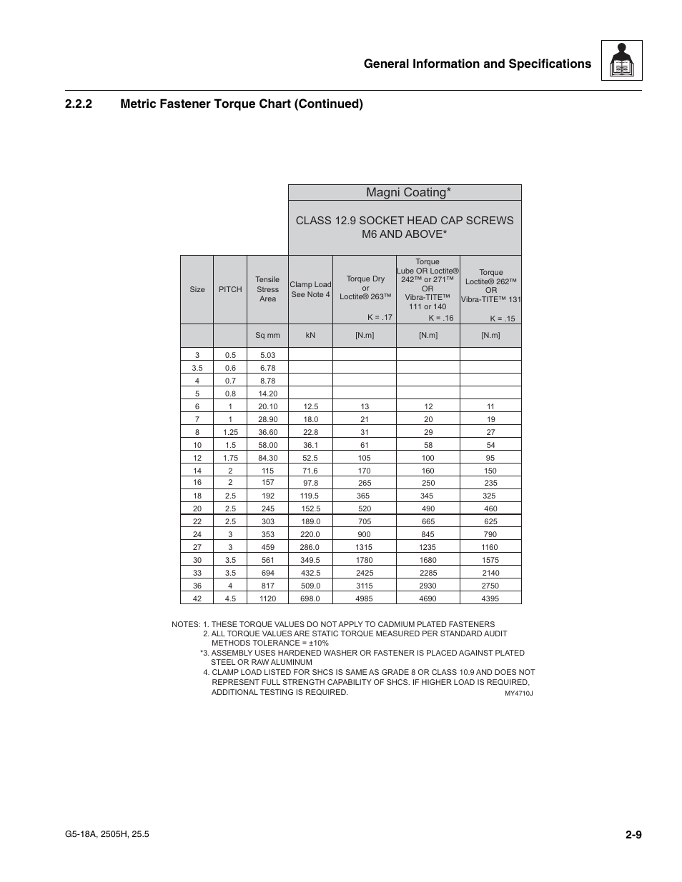 Magni coating, Class 12.9 socket head cap screws m6 and above | JLG G5-18A Service Manual User Manual | Page 21 / 180