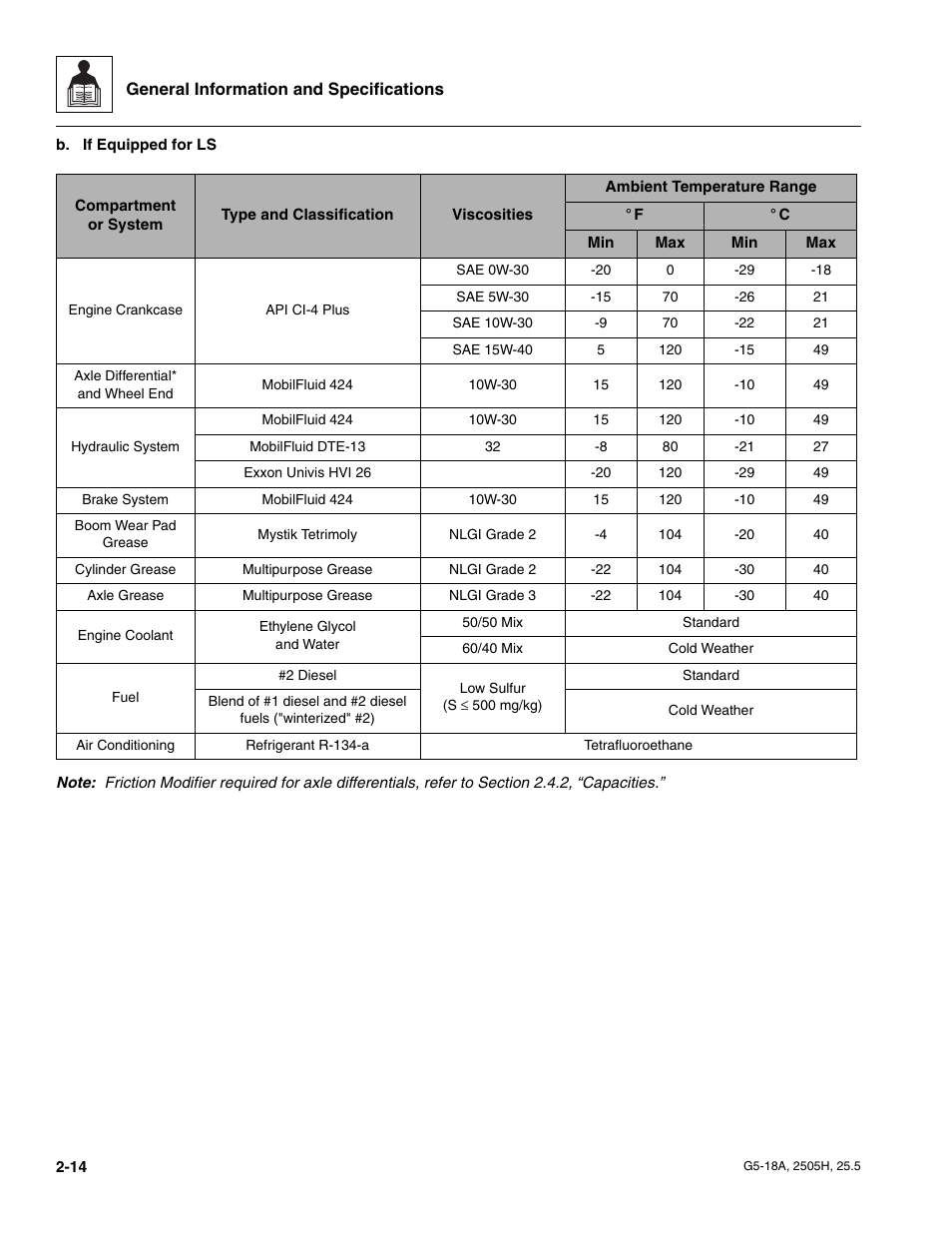 JLG G5-18A Service Manual User Manual | Page 26 / 180