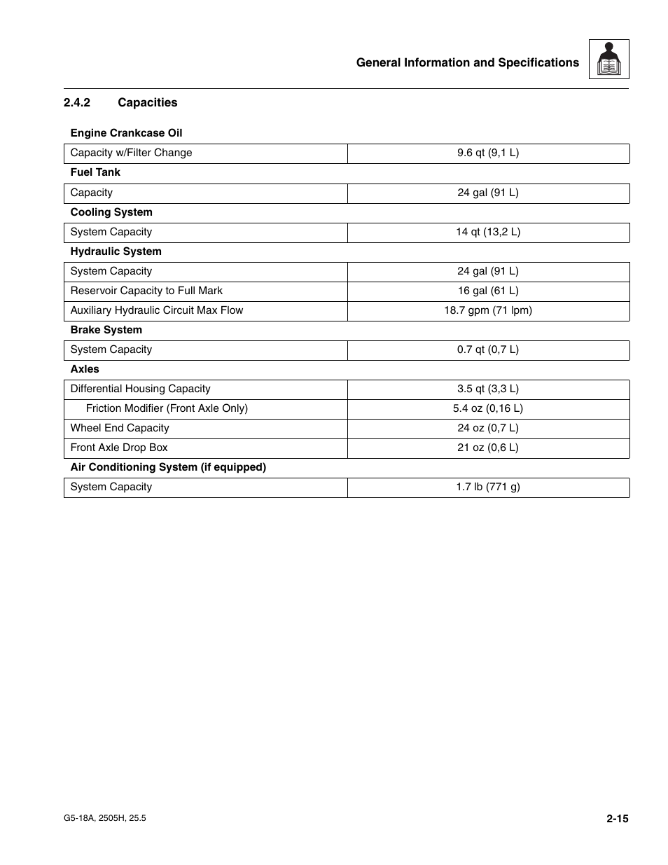 2 capacities, Capacities | JLG G5-18A Service Manual User Manual | Page 27 / 180