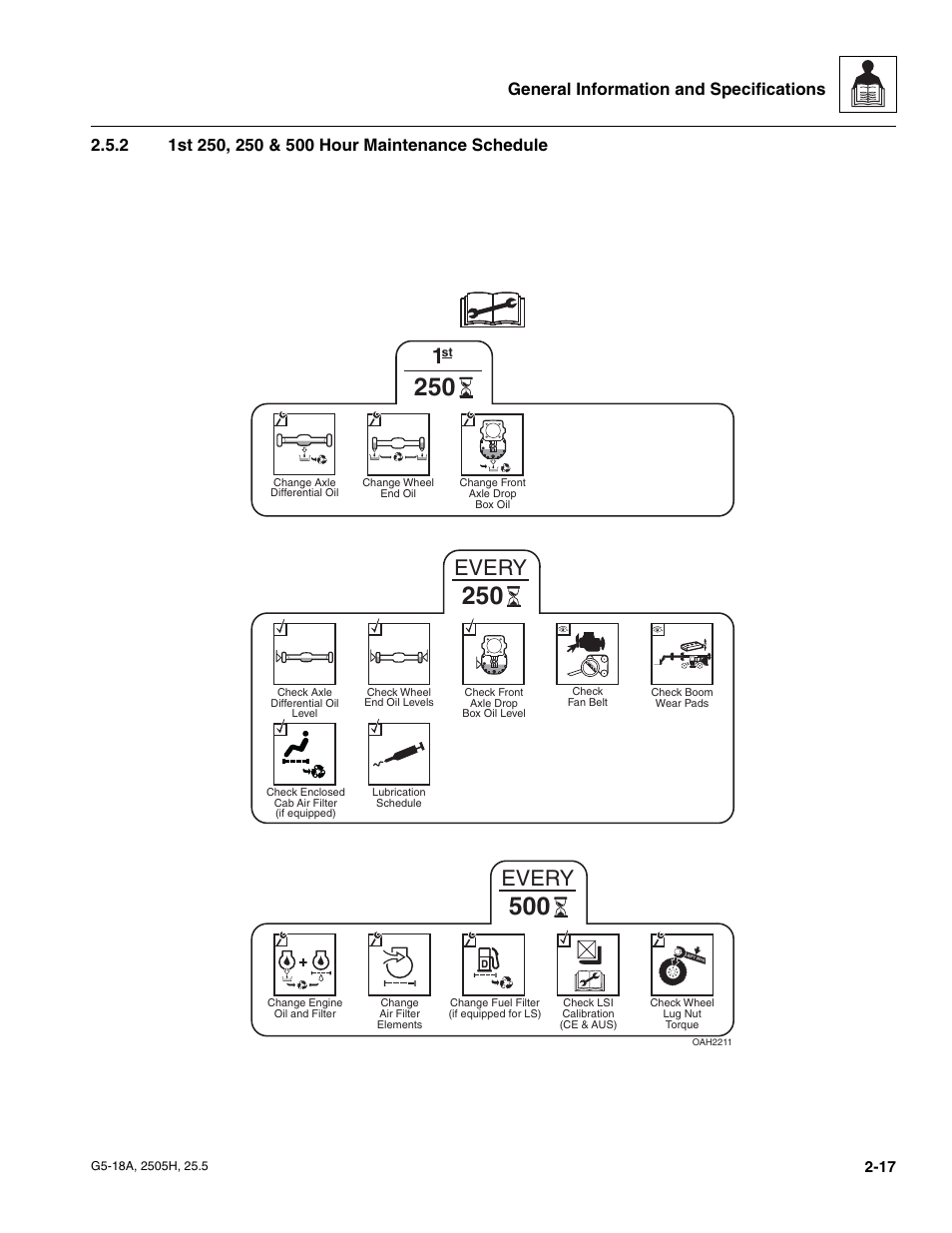 2 1st 250, 250 & 500 hour maintenance schedule, 1st 250, 250 & 500 hour maintenance schedule, Every | JLG G5-18A Service Manual User Manual | Page 29 / 180