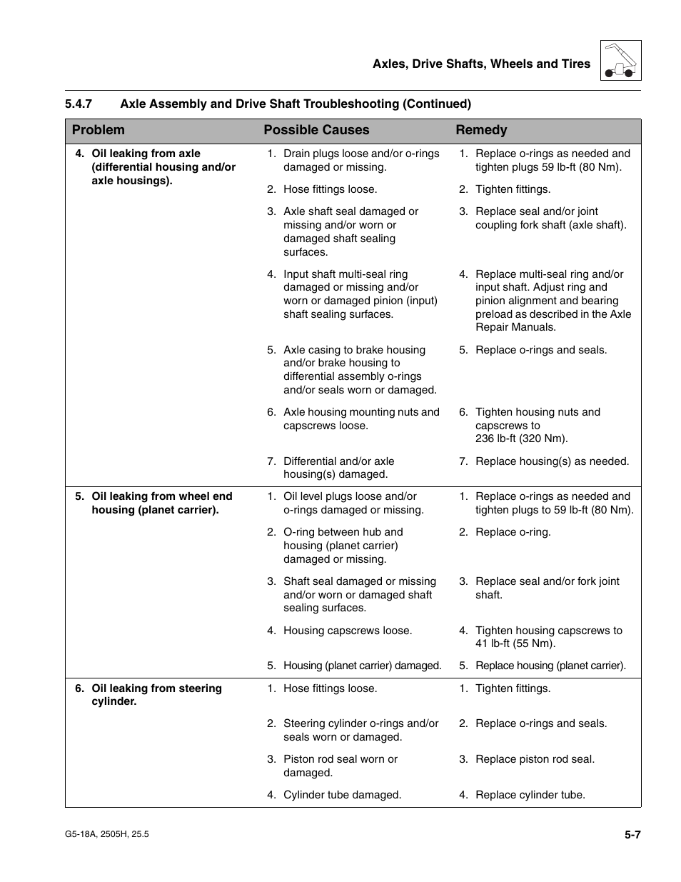 JLG G5-18A Service Manual User Manual | Page 67 / 180
