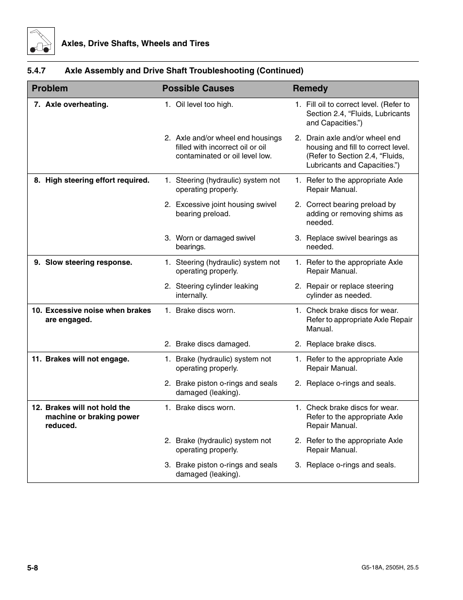 JLG G5-18A Service Manual User Manual | Page 68 / 180