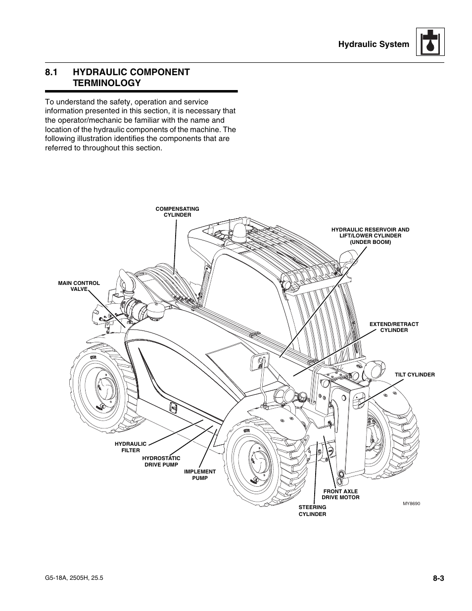 1 hydraulic component terminology, Hydraulic component terminology, Hydraulic system | JLG G5-18A Service Manual User Manual | Page 93 / 180