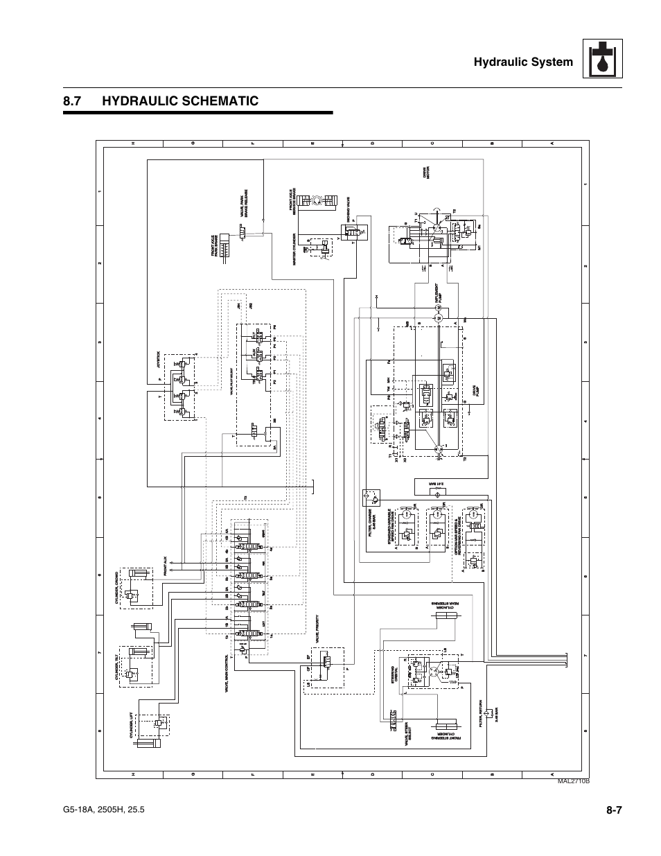 7 hydraulic schematic, Hydraulic schematic, Section 8.7, “hydraulic | Schematic, Hydraulic system, Vg min vg min vg max vg max, Mal2710b | JLG G5-18A Service Manual User Manual | Page 97 / 180