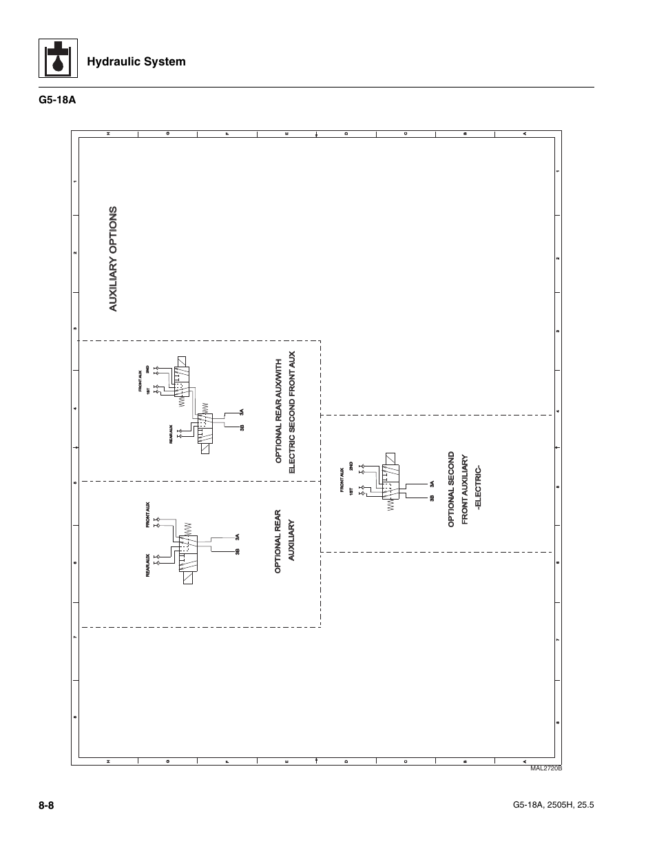Hydraulic system, G5-18a, Aux il iar y opt io n s aux il iar y opt io n s | JLG G5-18A Service Manual User Manual | Page 98 / 180