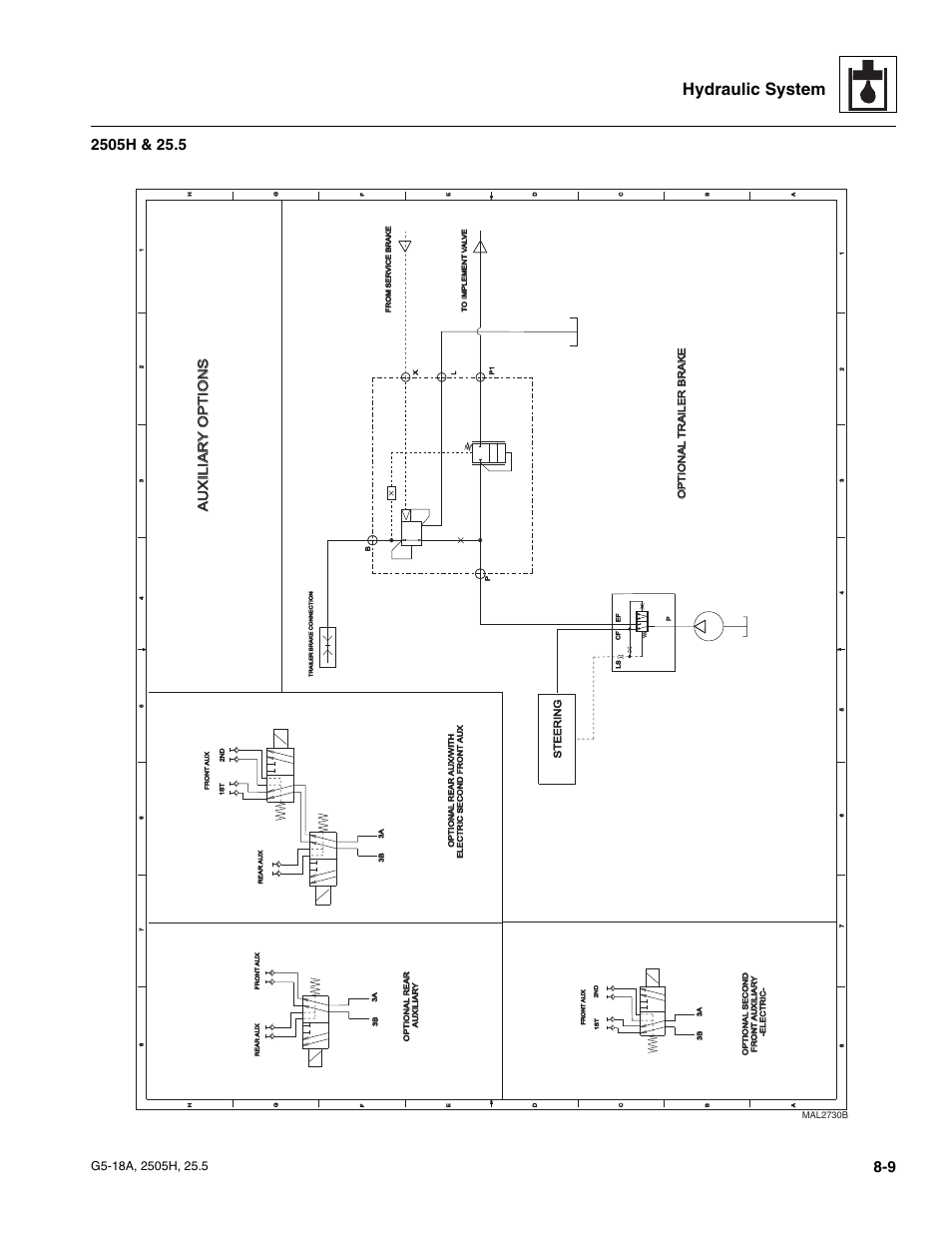 Hydraulic system, Auxiliar y options auxiliar y options | JLG G5-18A Service Manual User Manual | Page 99 / 180