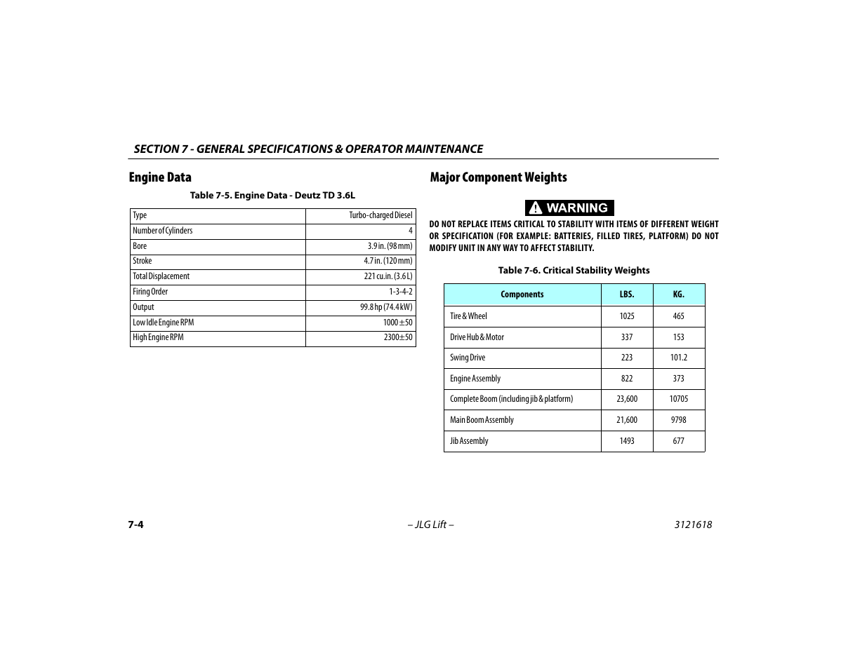 Engine data, Major component weights, Engine data -4 major component weights -4 | Engine data - deutz td 3.6l -4, Critical stability weights -4, Engine data major component weights | JLG 1850SJ Operator Manual User Manual | Page 136 / 160