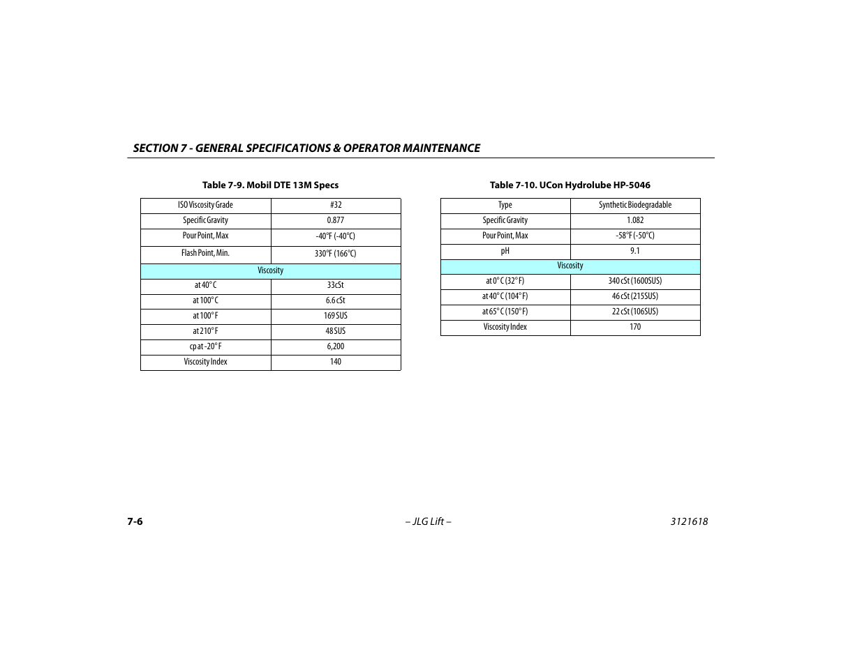 Mobil dte 13m specs -6, Ucon hydrolube hp-5046 -6 | JLG 1850SJ Operator Manual User Manual | Page 138 / 160